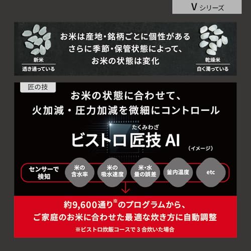 可変圧力IHジャー炊飯器 5