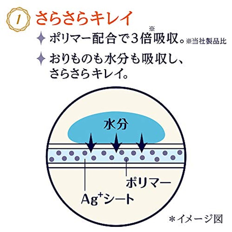 kiyora 贅沢吸収 Ag無香料 4