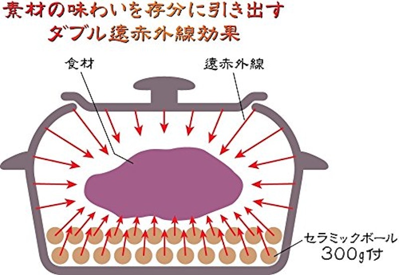 ほっこりぐるめやきいも鍋 セラミックボール付 3