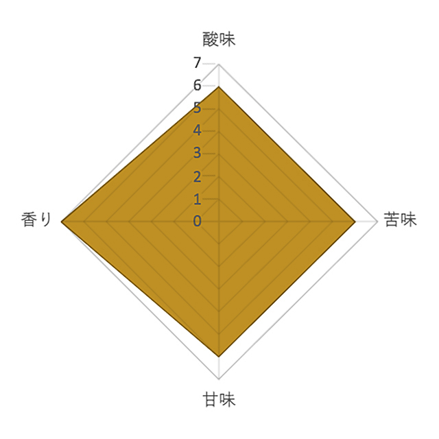 ベラ・ドノヴァン 5