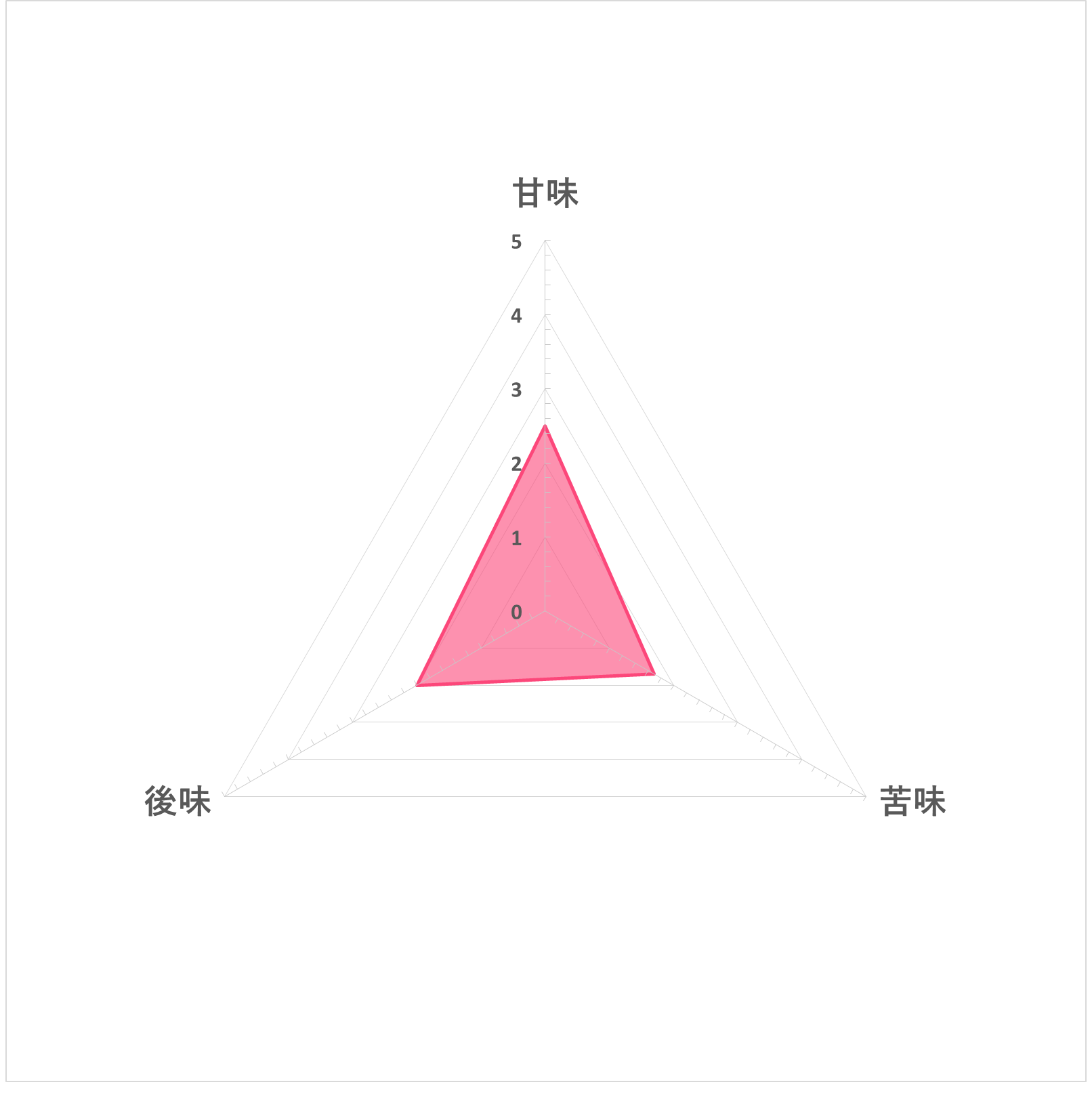 出雲産 むぎ茶ティーパック 5