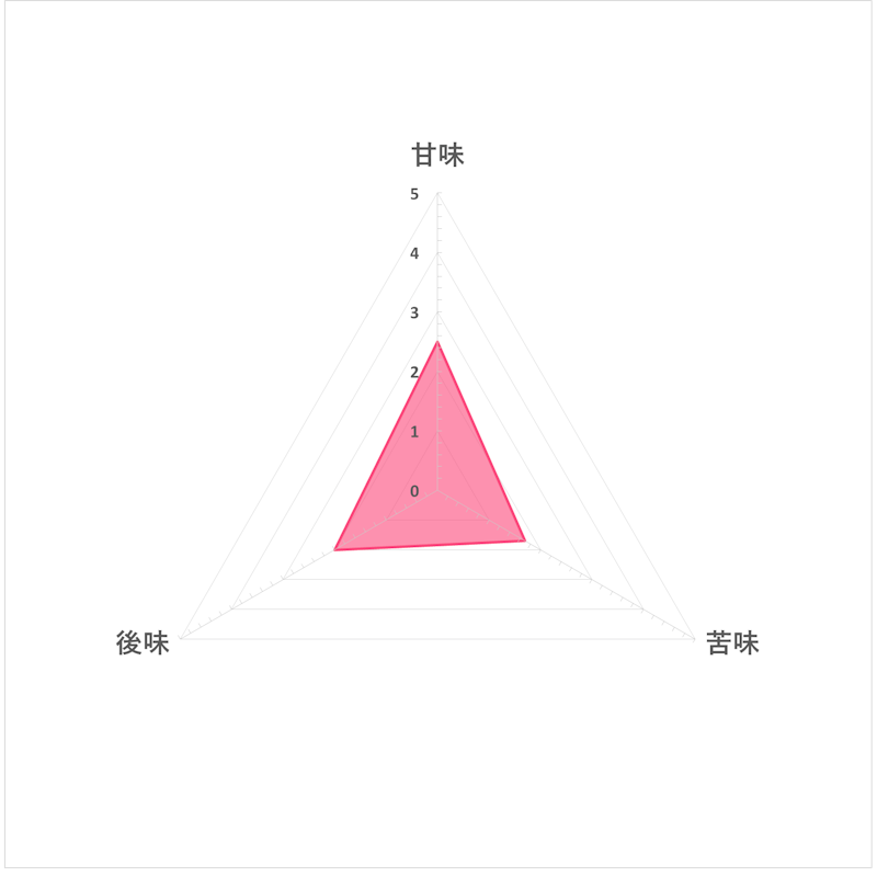 出雲産 むぎ茶ティーパック 5