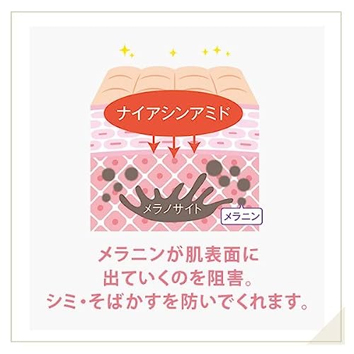 トーンアップUV リンクルセラム  4