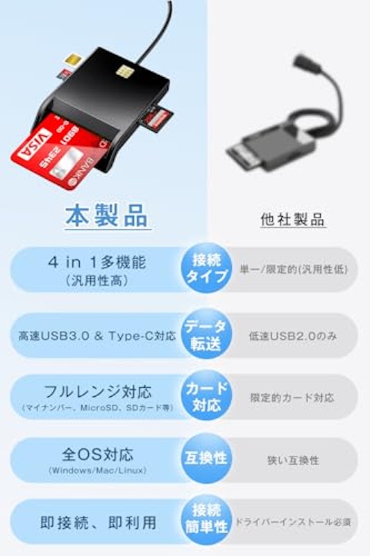 カードリーダー 5