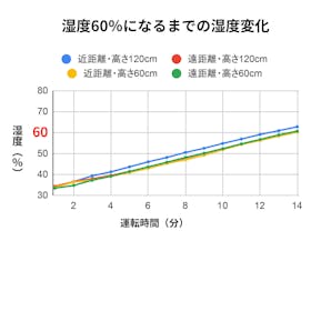 シャープ プラズマクラスター加湿器 HV-T55の口コミ・評判は?実際に使ってよい点・気になる点を徹底レビュー! 2
