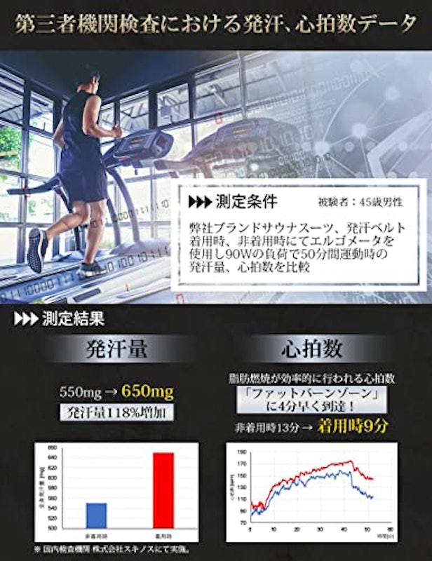 ダイエットベルト 4