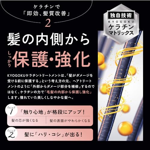 ケラチントリートメント 4
