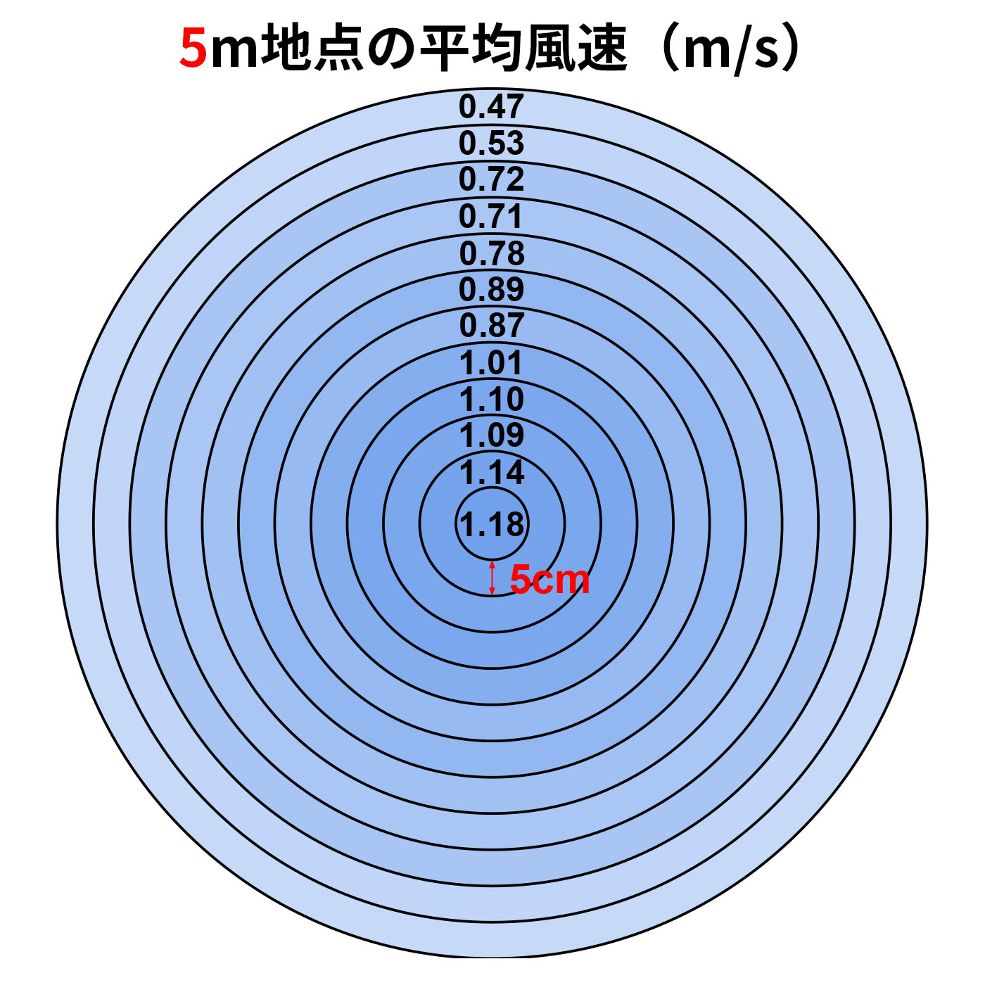 除菌サーキュレーター扇風機 2
