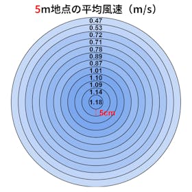 cado STREAM 1800F STR-1800Fをレビュー!クチコミ・評判をもとに徹底検証 2