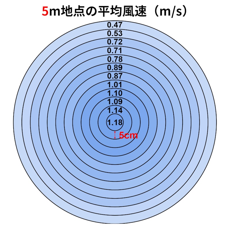 除菌サーキュレーター扇風機 2