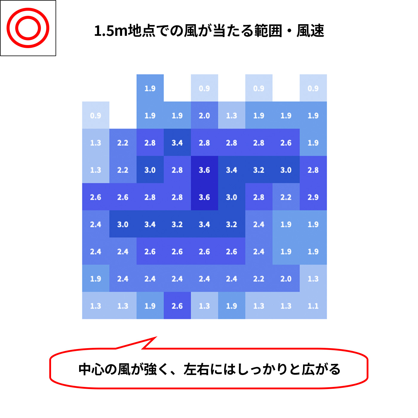 サーキュレーター（低騒音ファン・大風量タイプ）・ホワイト 7