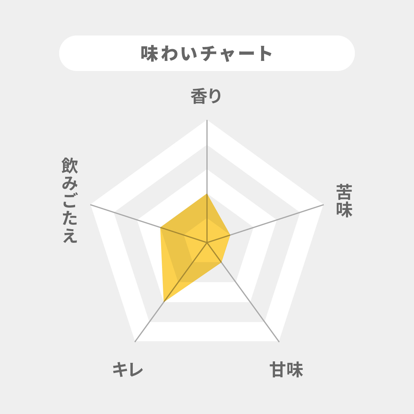 のどごし生 2