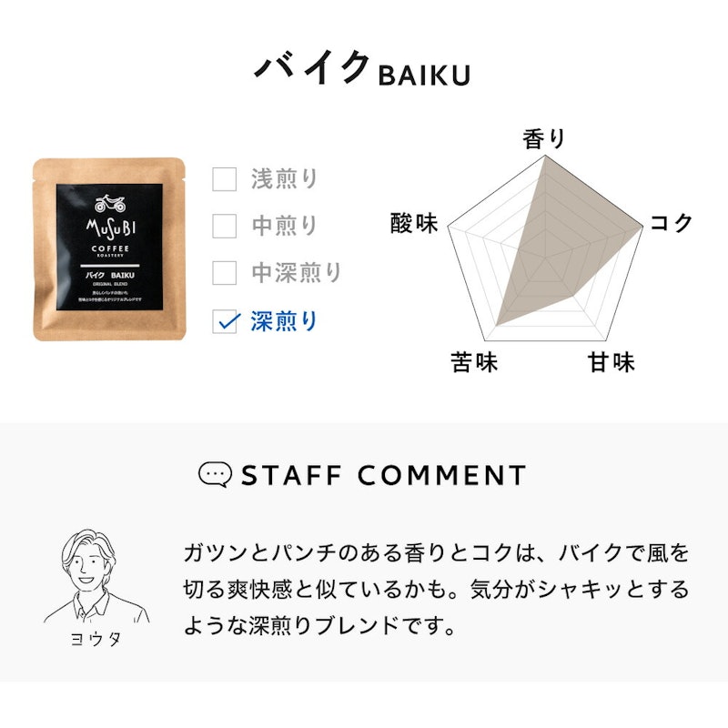 バラエティ コーヒーギフトボックス 11