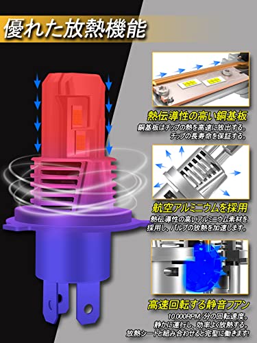 車用ヘッドライト 5
