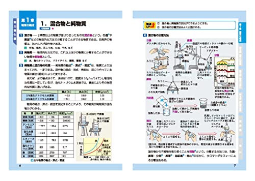 高校化学基礎 4