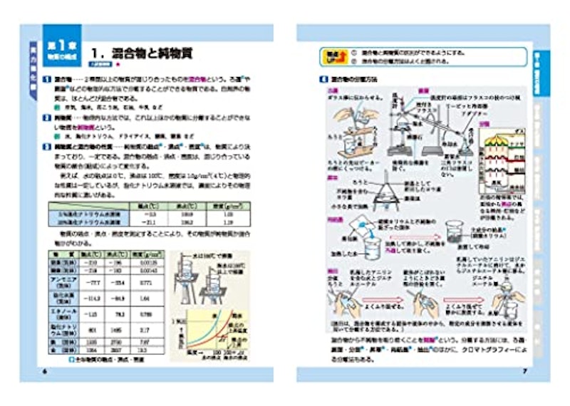 高校化学基礎 4