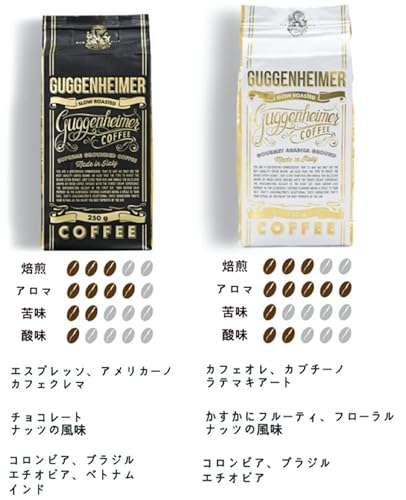 スローロースト製法コーヒー粉詰め合わせ 2