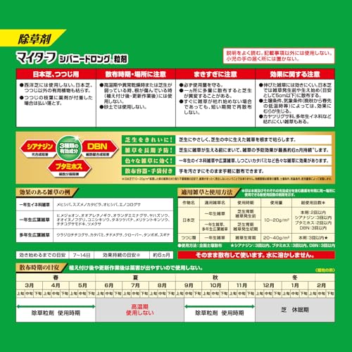 マイターフ シバニードロング粒剤 8