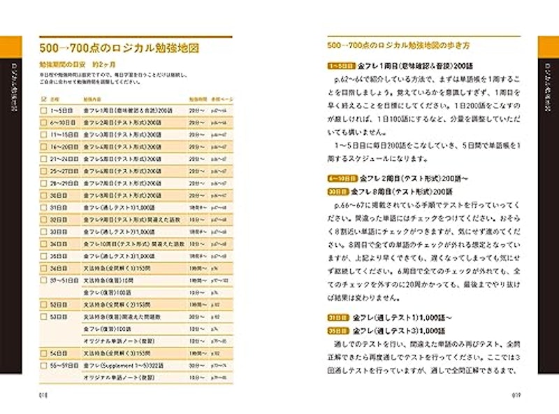 TOEIC(R)L&R TEST ロジカル勉強地図 3