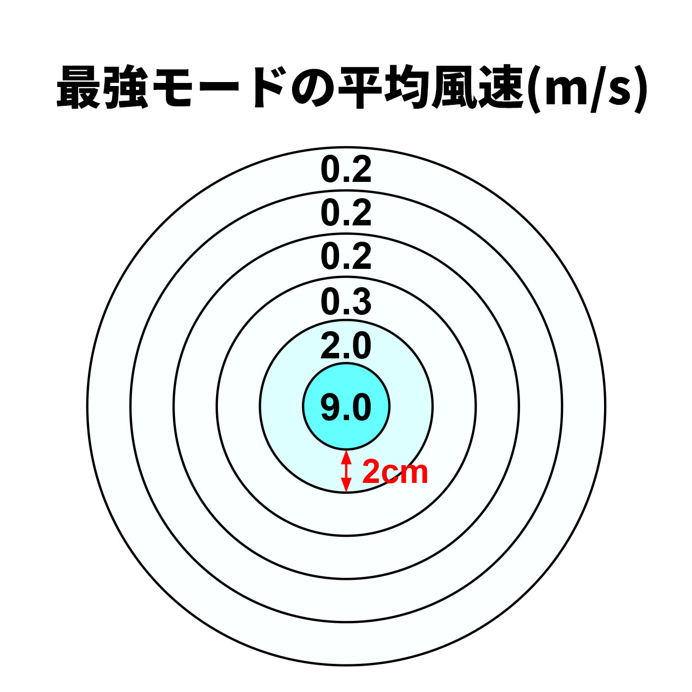 エレス iFan Frozen IF-FZN26-IVを検証レビュー！ハンディファン・ハンディ扇風機の選び方も紹介 2