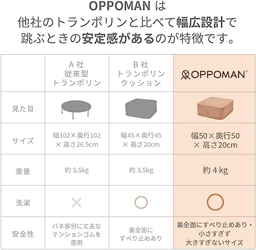 OPPOMAN（オッポマン） 3