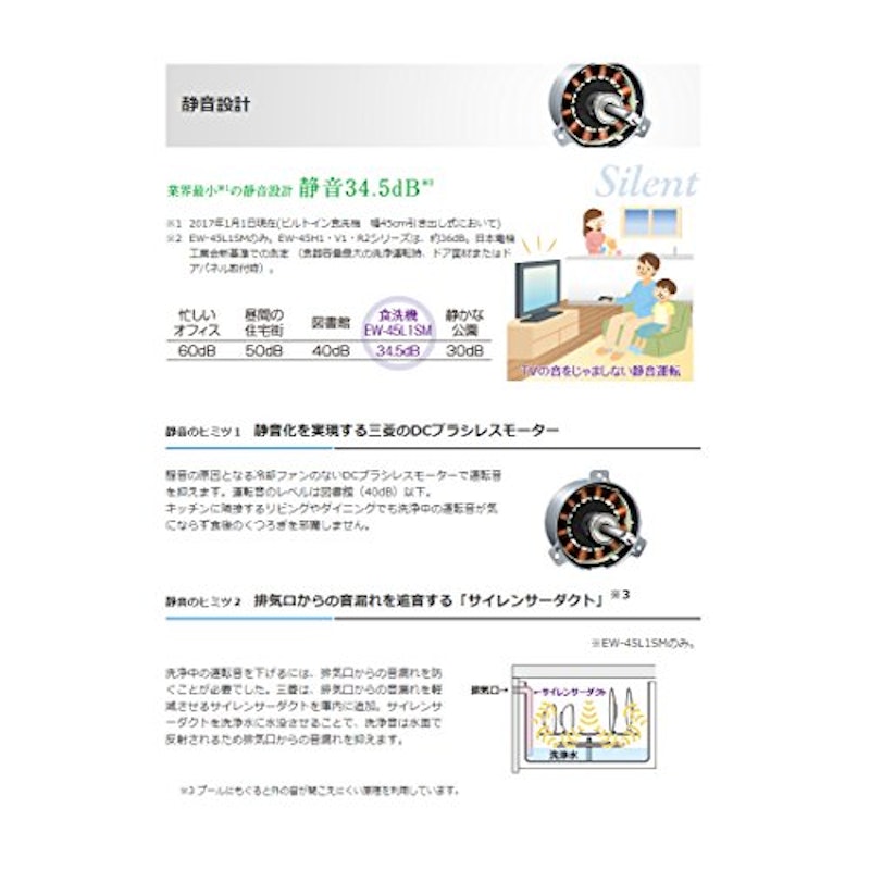 ビルトイン食器洗い乾燥機 3