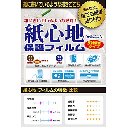 iPad Air 11インチ M2用保護フィルム 2