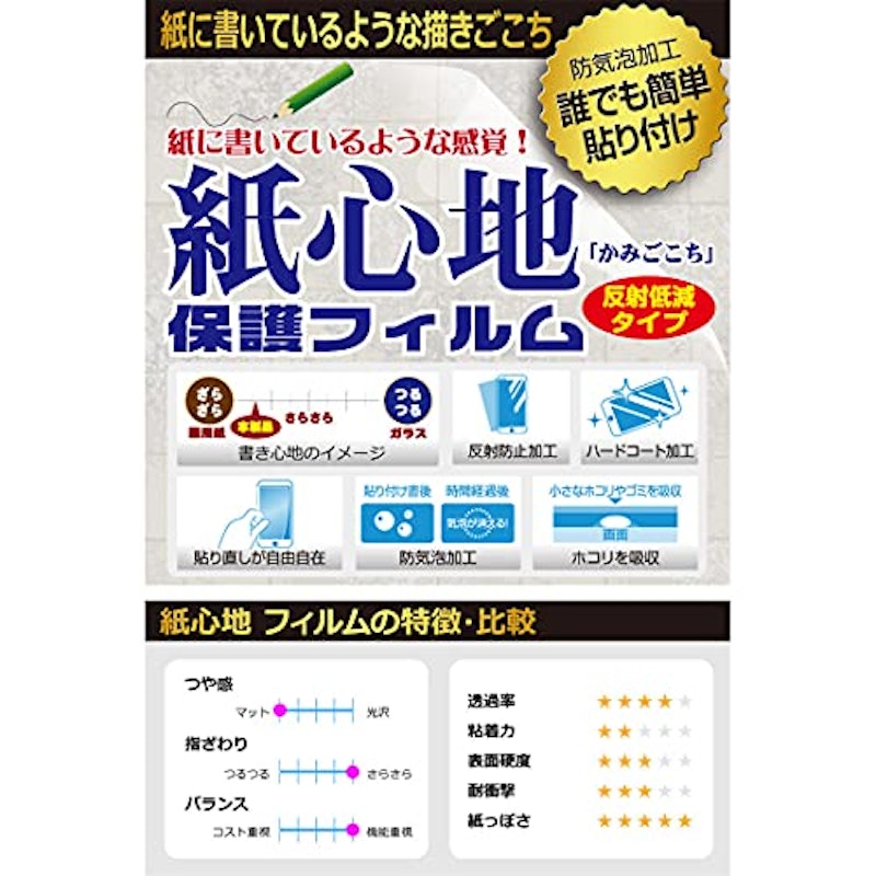 iPad Air 11インチ M2用保護フィルム 2