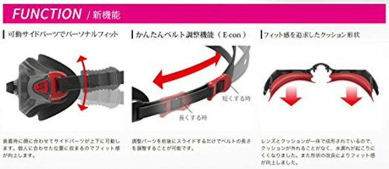 度付きレンズ