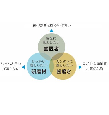 クリアデント 歯のピーリングスポンジ 4