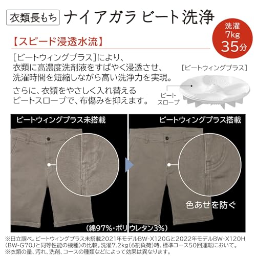 全自動洗濯機 3