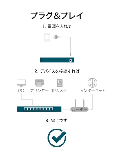 ギガビットポート×16 アンマネージスイッチ 4