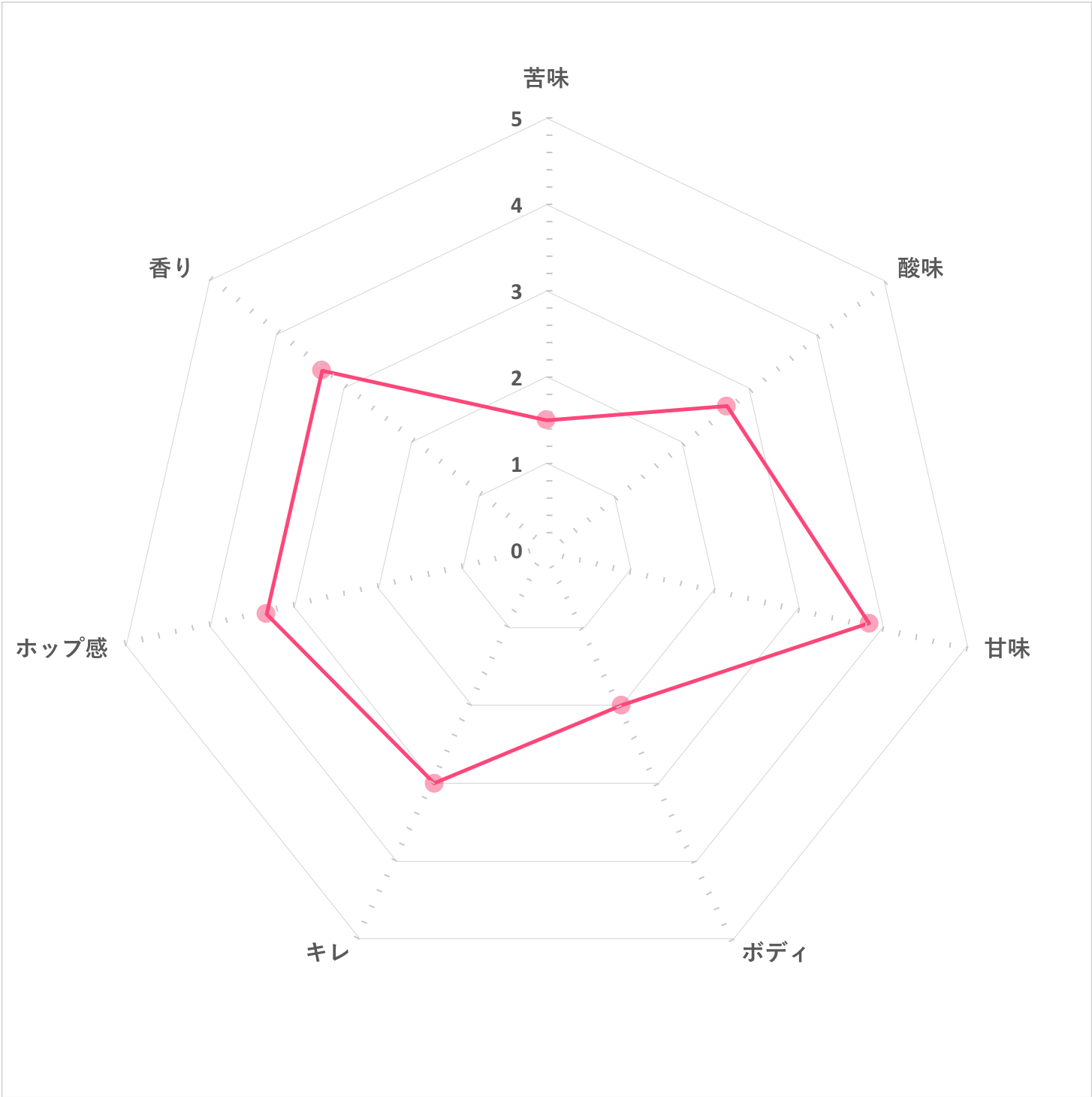 イザック 3