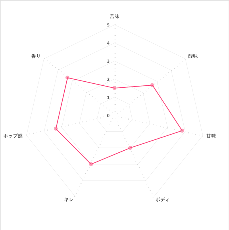 イザック 3