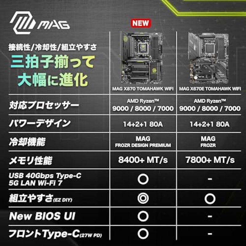 ATXマザーボード 7