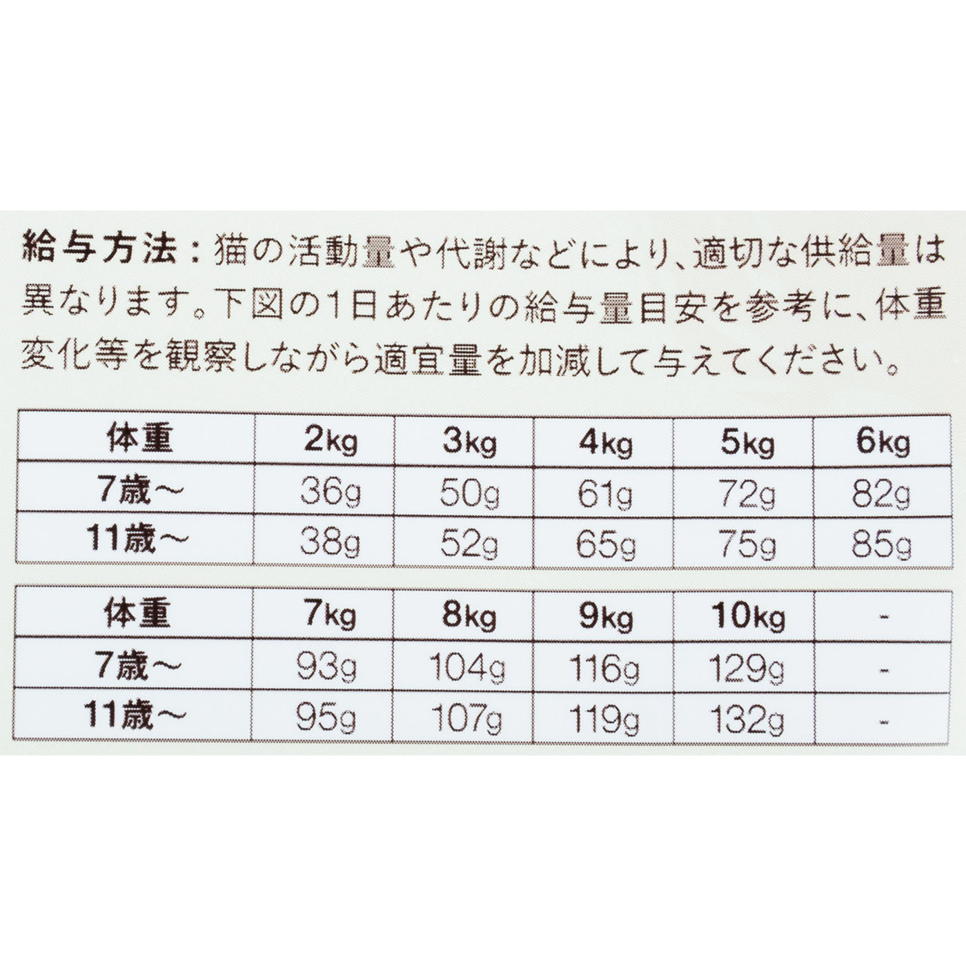 キャットフード シニア用  5