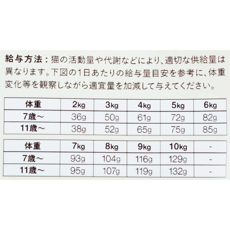 キャットフード シニア用 5