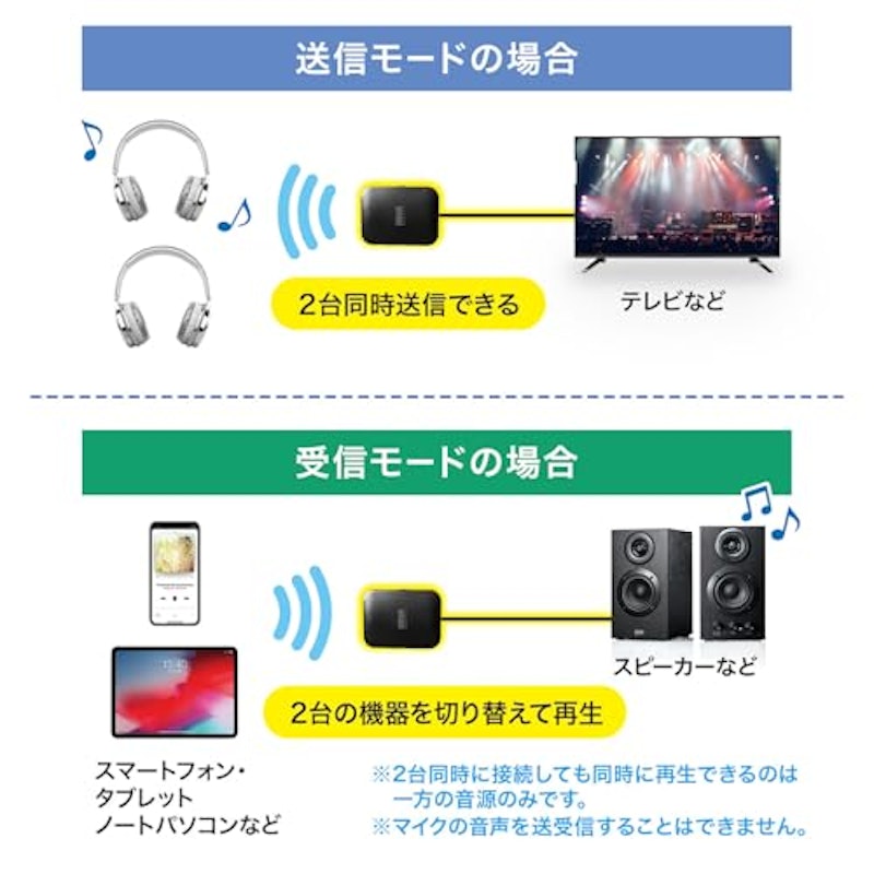Bluetoothオーディオトランスミッター&レシーバー 4