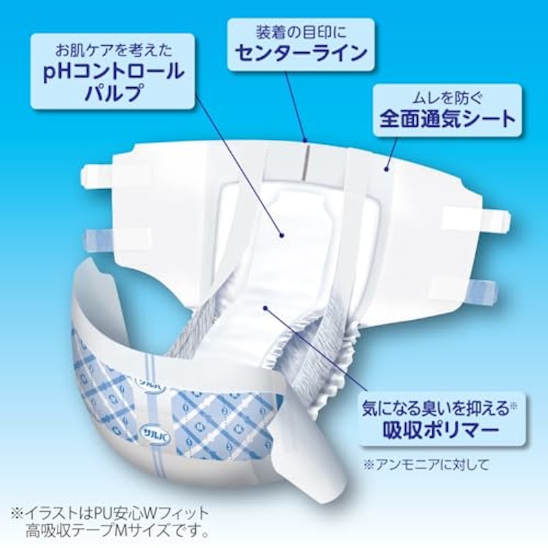 安心Wフィット高吸収タイプ 3