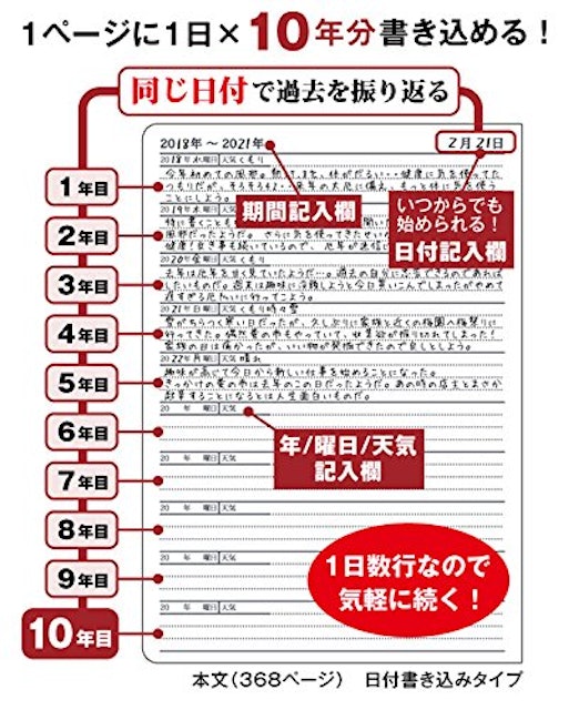 21年 日記帳のおすすめ人気ランキング18選 Mybest 21年 日記帳のおすすめ人気ランキング18選 Mybest