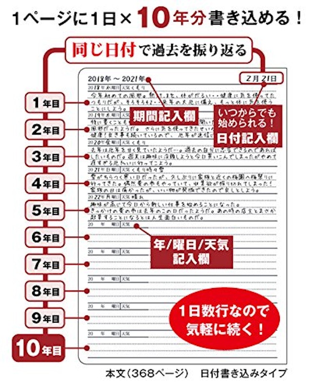 十年一昔日記帳 5