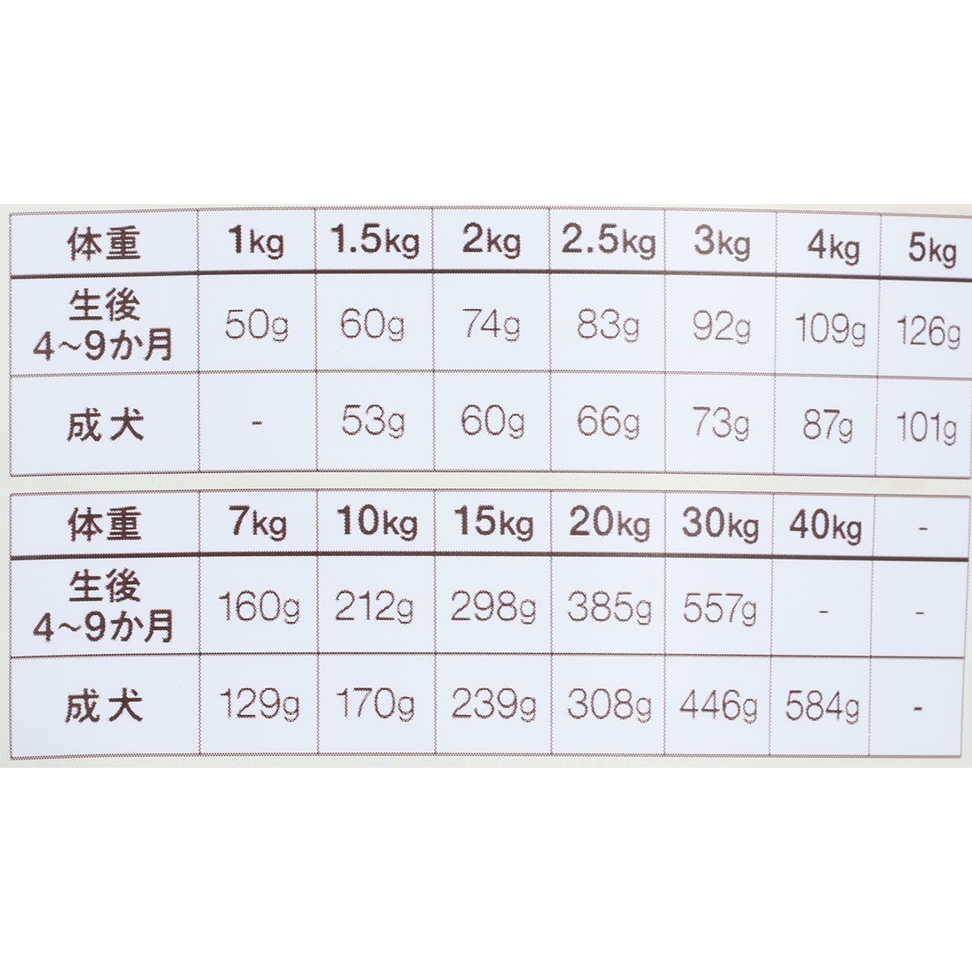 犬用総合栄養食 5