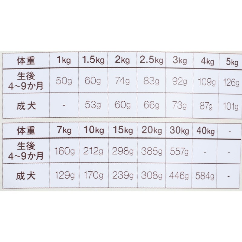 犬用総合栄養食 5