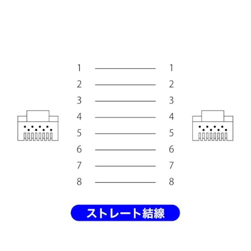 CAT.6A スリムLANケーブル 7