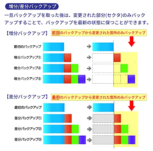 LB イメージバックアップ12 Pro 6
