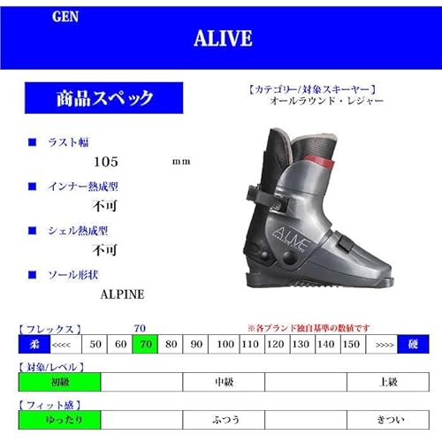 ALIVE 2