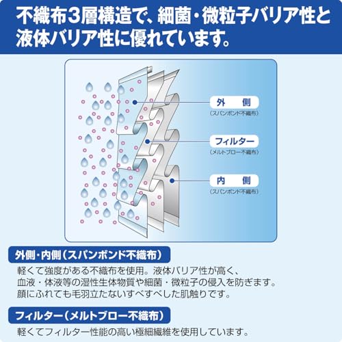  サージカルマスク ブルー 3