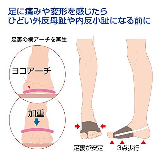 21年 内反小趾サポーターのおすすめ人気ランキング9選 Mybest 21年 内反小趾サポーターのおすすめ人気ランキング9選 Mybest