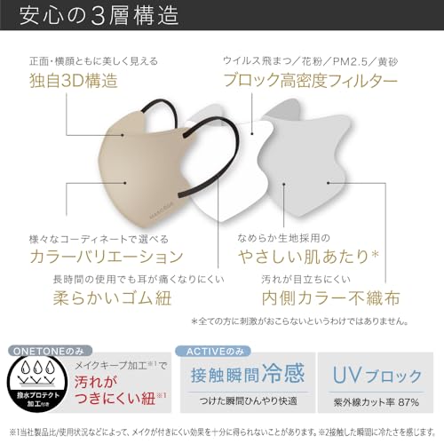 3Dマスク 3