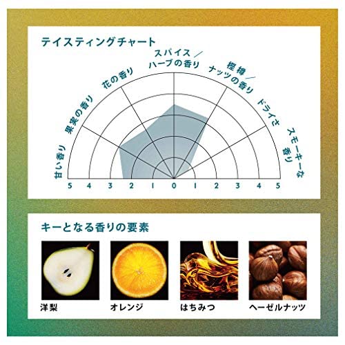 シーバスリーガル ミズナラ 12年 5